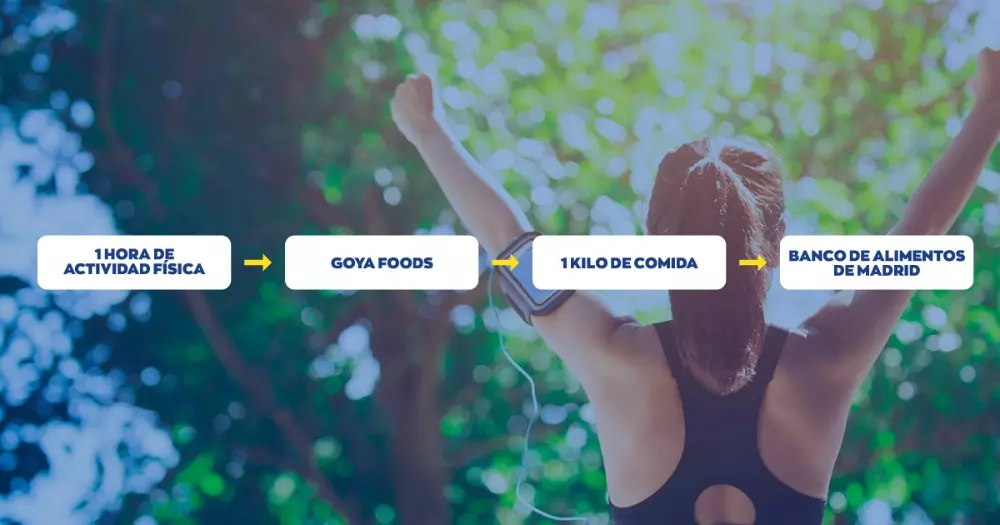 Reto solidario Goya Europa con Banco de Alimentos de Madrid