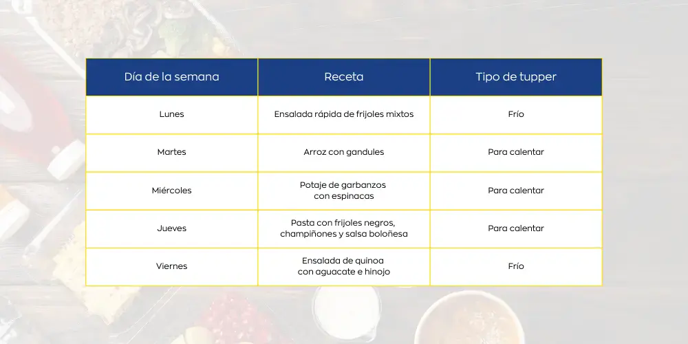 ideas de comidas para llevar al trabajo